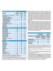 SIMILAC Изомил Соевая Смесь с Пребиотиками и Антиоксидантами {с рождения} 400г.