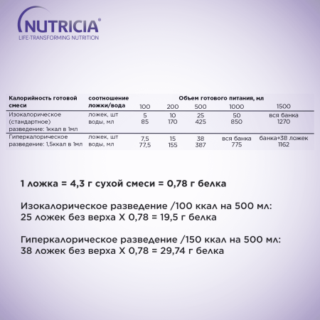НУТРИЗОН ЭДВАНСТ НУТРИДРИНК Сухая Смесь д/пригот Энтерального питания {с 1 года} 322г.