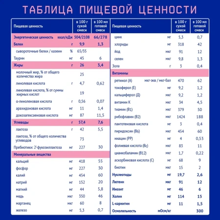 NUTRILAK Premium 1 - Молочная Смесь {с рождения} с Пребиотиками и Нуклеотидами 300г NUTRILAK Premium 1 - Молочная Смесь {с рождения} с Пребиотиками и Нуклеотидами 300г
