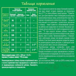 NESTOGEN - 1 (300) Молочная Смесь {с рождения} с Пребиотиками и Лактобактериями 300г