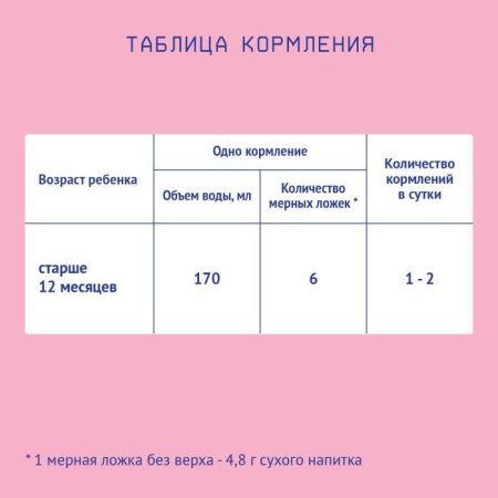 NUTRILAK Premium 3 {3 300г} - Детское Молочко {с 12 мес} с Пребиотиками и Нуклеотидами 900г NUTRILAK Premium 3 {3 300г} - Детское Молочко {с 12 мес} с Пребиотиками и Нуклеотидами 900г