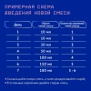 NUTRILAK Premium 1 - Молочная Смесь {с рождения} с Пребиотиками и Нуклеотидами 300г NUTRILAK Premium 1 - Молочная Смесь {с рождения} с Пребиотиками и Нуклеотидами 300г