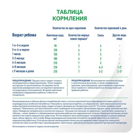 NAN Кисломолочный { 0-12 мес} Смесь с Бифидобактериями для Улучшения Пищеварения {с рождения} 400г.
