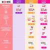 Kotex Тампоны Natural Super 16шт