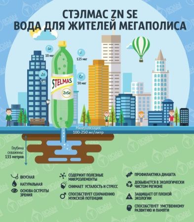 СТЭЛМАС Zn,Se Вода Питьевая Артезианская газ (Цинк, Селен, Йод, Хром, Марганец) 0,6л.