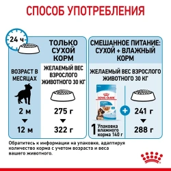 Роял Канин Макси Паппи для щенков круп.пород с 2-15мес. 15 кг