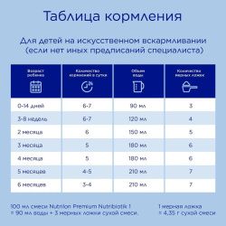 NUTRILON Premium 1 (350г) Молочная Смесь с Комплексом PronutriPlus для Иммунитета {с рождения} 350г.