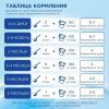 NUTRILON Комфорт 1 Профилактическая Смесь {с рождения} устр. Колики, Запоры 400г. NUTRILON Комфорт 1 Профилактическая Смесь {с рождения} устр. Колики, Запоры 400г.