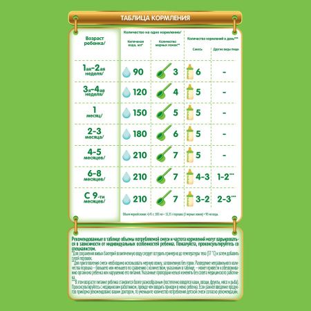 NESTOGEN -1 {3 350г} Молочная Смесь {с рождения} с Пребиотиками и Лактобактериями 1050г.