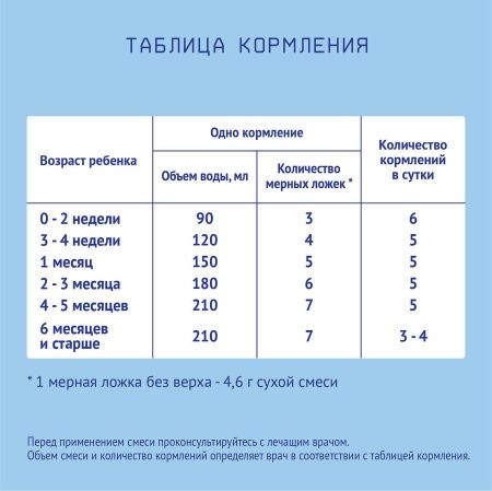 NUTRILAK Premium PROALLERGY AMINO Смесь Специализированная на основе Аминокислот 400г