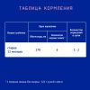 NUTRILAK Premium 3 {600г} - Молочный Напиток {с 12 мес} с Пребиотиками 600г NUTRILAK Premium 3 {600г} - Молочный Напиток {с 12 мес} с Пребиотиками 600г