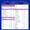 NUTRILAK Premium Безлактозный - Специализ. Смесь {с рождения} при Непереносим. Лактозы 350г NUTRILAK Premium Безлактозный - Специализ. Смесь {с рождения} при Непереносим. Лактозы 350г
