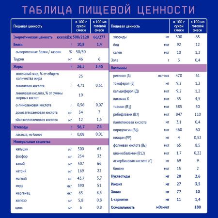 NUTRILAK Premium Безлактозный - Специализ. Смесь {с рождения} при Непереносим. Лактозы 350г NUTRILAK Premium Безлактозный - Специализ. Смесь {с рождения} при Непереносим. Лактозы 350г