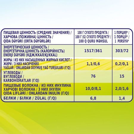 BEBI PREMIUM Каша Рисовая Низкоаллергенная с Пребиотиками б/м {с 4 мес.} 200г