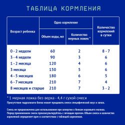 NUTRILAK Premium Комфорт - Специализ. Смесь {с рождения} устр. Колики, Запоры 350г