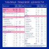 NUTRILAK Premium 3 {600г} - Молочный Напиток {с 12 мес} с Пребиотиками 600г NUTRILAK Premium 3 {600г} - Молочный Напиток {с 12 мес} с Пребиотиками 600г