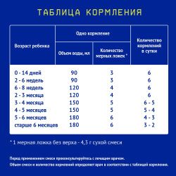 NUTRILAK Premium СОЯ - Специализированная Смесь на Основе Изолята Соевого Белка {с рождения} 350г