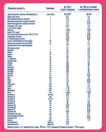 NAN Антиаллергия ExpertPro Смесь {с рождения} для лечения аллергии 400г.