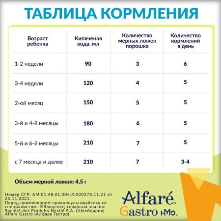 ALFARE GASTRO Питательная Смесь на Основе Гидролизованного Белка с Олигосахаридами {с рождения} 400г.