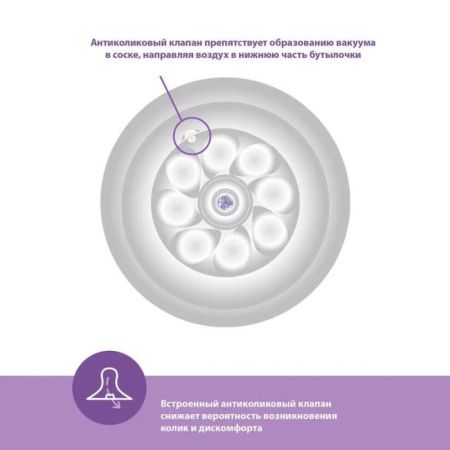 Бутылочка для кормления Philips Avent SCY903/02 Natural Response от 1 месяца, 250мл, 2 шт