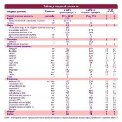 NutriMa ФЕМИЛАК со Вкусом Манго Смесь Специализированная для питания Беременных и Кормящих Женщин 350г