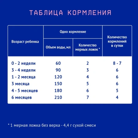NUTRILAK Premium 1 - Молочная Смесь {с рождения} с Пребиотиками и Нуклеотидами 300г NUTRILAK Premium 1 - Молочная Смесь {с рождения} с Пребиотиками и Нуклеотидами 300г