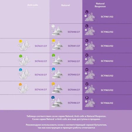 Бутылочка для кормления Philips Avent SCY903/02 Natural Response от 1 месяца, 250мл, 2 шт