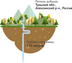 СТЭЛМАС O2 Вода Питьевая Артезианская (Обогащена Кислородом) (негаз) 1,5л.