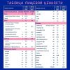NUTRILAK Premium 2 - Молочная Смесь {с 6 мес} с Пребиотиками и Нуклеотидами 300г NUTRILAK Premium 2 - Молочная Смесь {с 6 мес} с Пребиотиками и Нуклеотидами 300г
