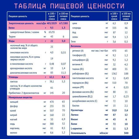 NUTRILAK Premium 2 - Молочная Смесь {с 6 мес} с Пребиотиками и Нуклеотидами 300г NUTRILAK Premium 2 - Молочная Смесь {с 6 мес} с Пребиотиками и Нуклеотидами 300г