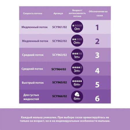 Бутылочка для кормления Philips Avent SCY903/02 Natural Response от 1 месяца, 250мл, 2 шт