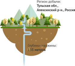 СВЕТЛА РУС Вода Природная Питьевая (негаз) 1,5л.