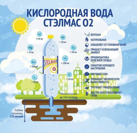 СТЭЛМАС O2 Вода Питьевая Артезианская (Обогащена Кислородом) (негаз) 1,5л.