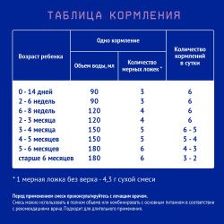 NUTRILAK Premium Безлактозный - Специализ. Смесь {с рождения} при Непереносим. Лактозы 350г