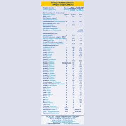 NAN Optipro HA-1 (800г) Гипоаллергенная Смесь {с рождения} 800г