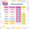 Merries Трусики -Подгузники XXL (26шт) 15-28кг Merries Трусики -Подгузники XXL (26шт) 15-28кг