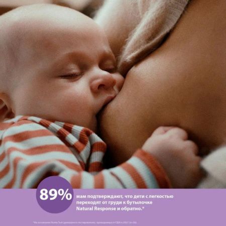 Бутылочка для кормления Philips Avent SCY903/02 Natural Response от 1 месяца, 250мл, 2 шт