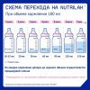 NUTRILAK Premium 1 {3 350г} - Молочная Смесь {с рождения} с Пребиотиками и Нуклеотидами 1050г