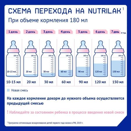 NUTRILAK Premium 1 {3 350г} - Молочная Смесь {с рождения} с Пребиотиками и Нуклеотидами 1050г