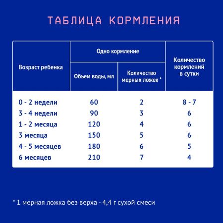NUTRILAK Premium 1 {600г} - Молочная Смесь {с рождения} с Пребиотиками и Нуклеотидами 600г
