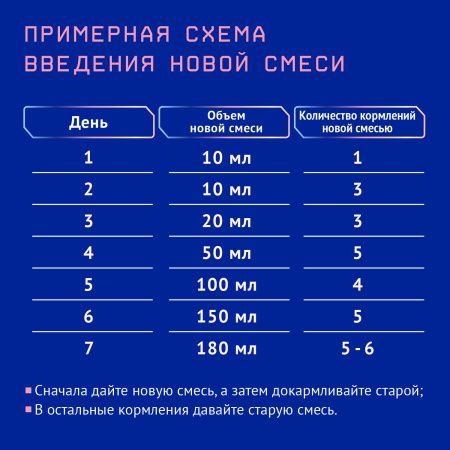 NUTRILAK Premium 1 Готовая Молочная Смесь Стерилизованная {С 0 До.
