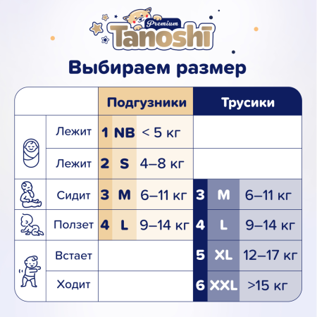 Tanoshi Premium Трусики-подгузники XXL (26 шт) >15 кг