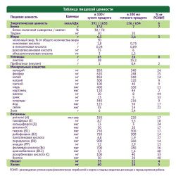 NutriMa ЛАКТАМИЛ Смесь Специализированная для Кормящих Женщин 350г