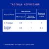 NUTRILAK Premium 2 - Молочная Смесь {с 6 мес} с Пребиотиками и Нуклеотидами 300г NUTRILAK Premium 2 - Молочная Смесь {с 6 мес} с Пребиотиками и Нуклеотидами 300г