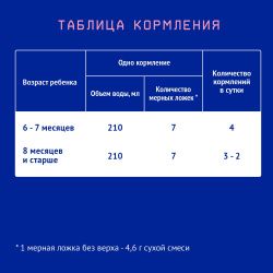 NUTRILAK Premium 2 - Молочная Смесь {с 6 мес} с Пребиотиками и Нуклеотидами 300г