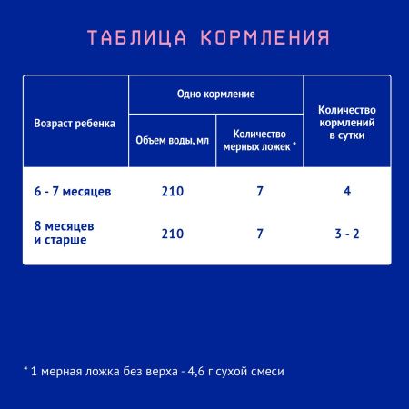 NUTRILAK Premium 2 - Молочная Смесь {с 6 мес} с Пребиотиками и Нуклеотидами 300г NUTRILAK Premium 2 - Молочная Смесь {с 6 мес} с Пребиотиками и Нуклеотидами 300г
