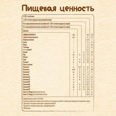 NESTLE Каша Молочная Пшеничная с Тыквой {с 5 мес} Doy Pack 200г.