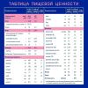 NUTRILAK Premium 4 {600г} - Молочный Напиток {с 18 мес} с Пребиотиками 600г NUTRILAK Premium 4 {600г} - Молочный Напиток {с 18 мес} с Пребиотиками 600г