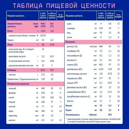 NUTRILAK Premium 4 {600г} - Молочный Напиток {с 18 мес} с Пребиотиками 600г NUTRILAK Premium 4 {600г} - Молочный Напиток {с 18 мес} с Пребиотиками 600г