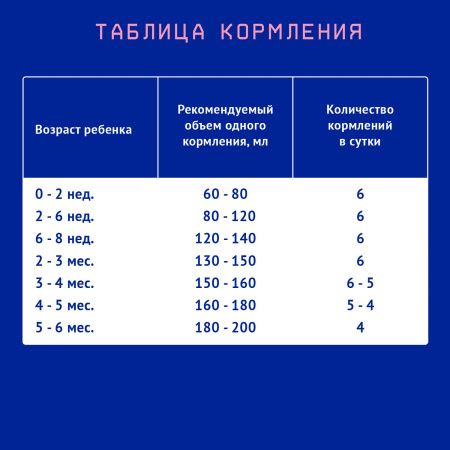 NUTRILAK Premium 1 Готовая Молочная Смесь Стерилизованная {с 0 до 6 мес} 200мл